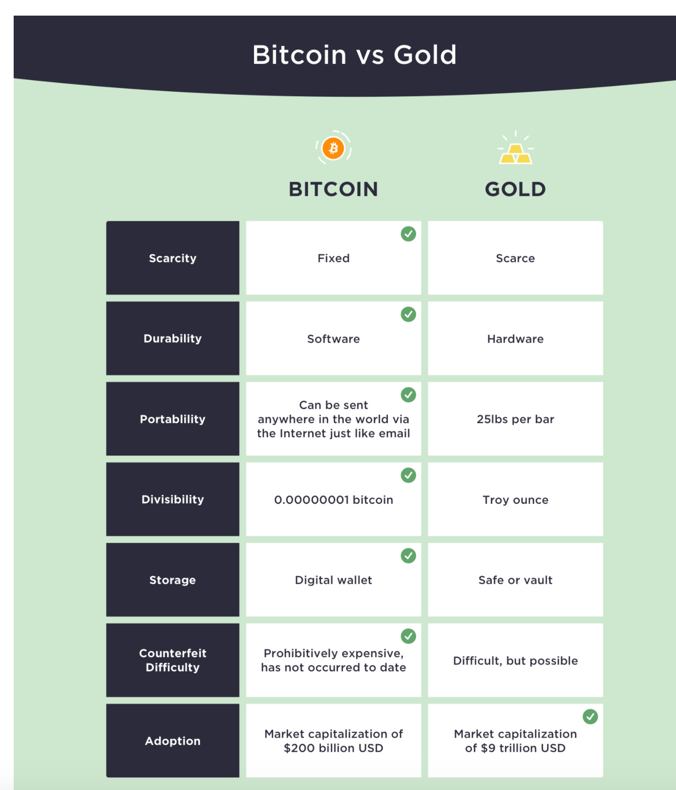 cryptocurrency - If Bitcoin becomes a globally accepted store of value,  would it be liable to the same problems that mired the gold standard? -  Economics Stack Exchange