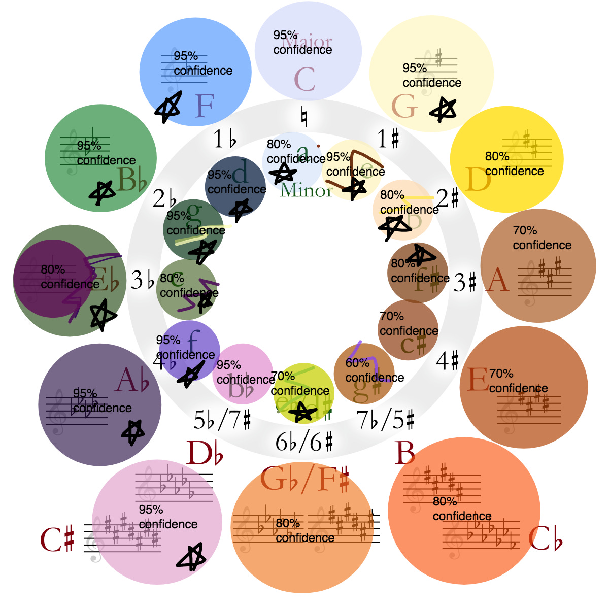 Circle of fifths - Wikipedia