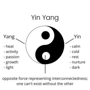 Yin and Yang - Colorado Natural Medicine