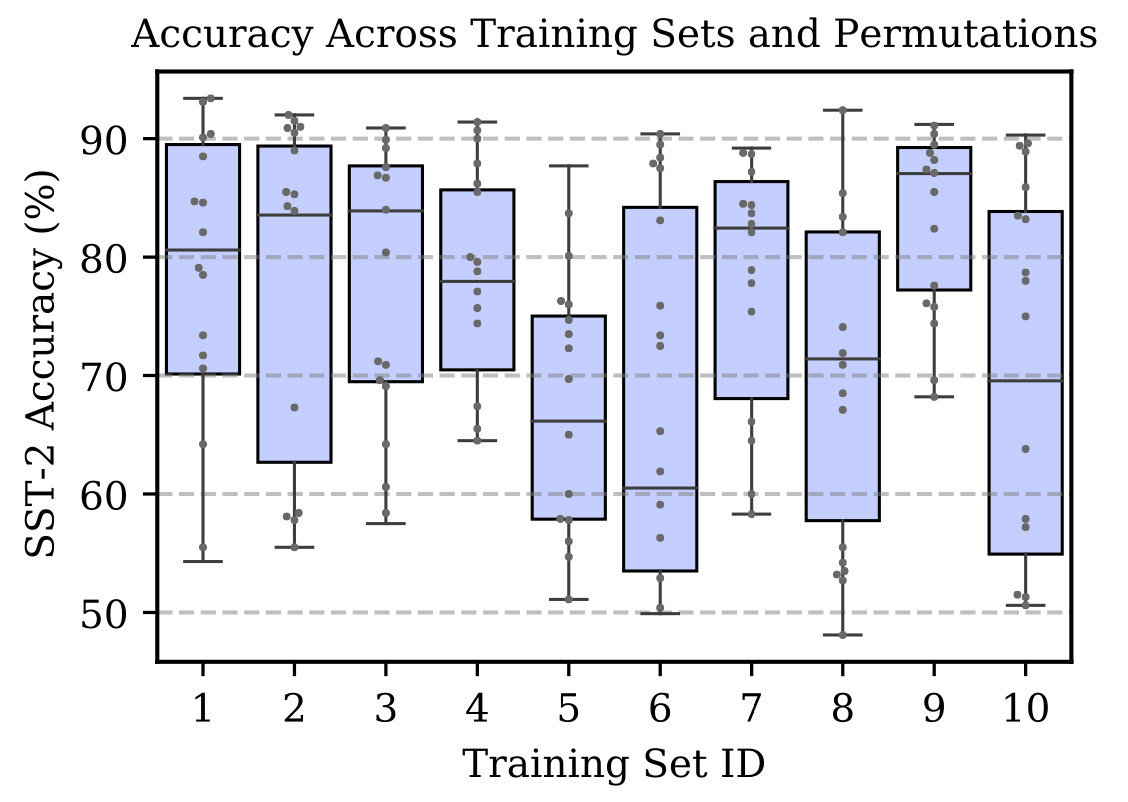 A series of handle bar graphs showing performance versus training set ID