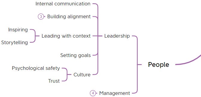 Product management skills: People, Leadership