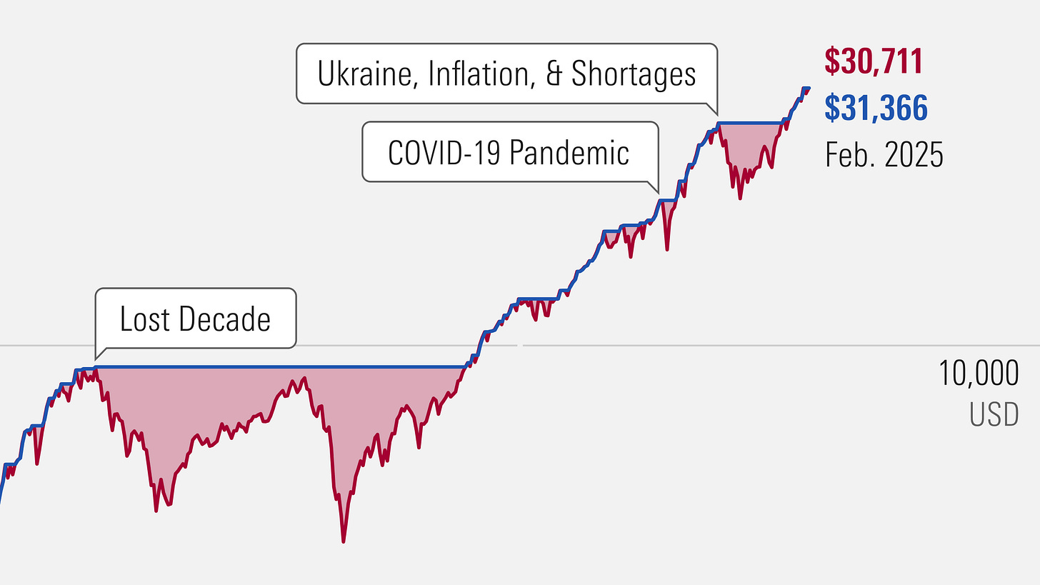 Stock Market Crashes: A Look at 150 Years of Bear Markets | Morningstar