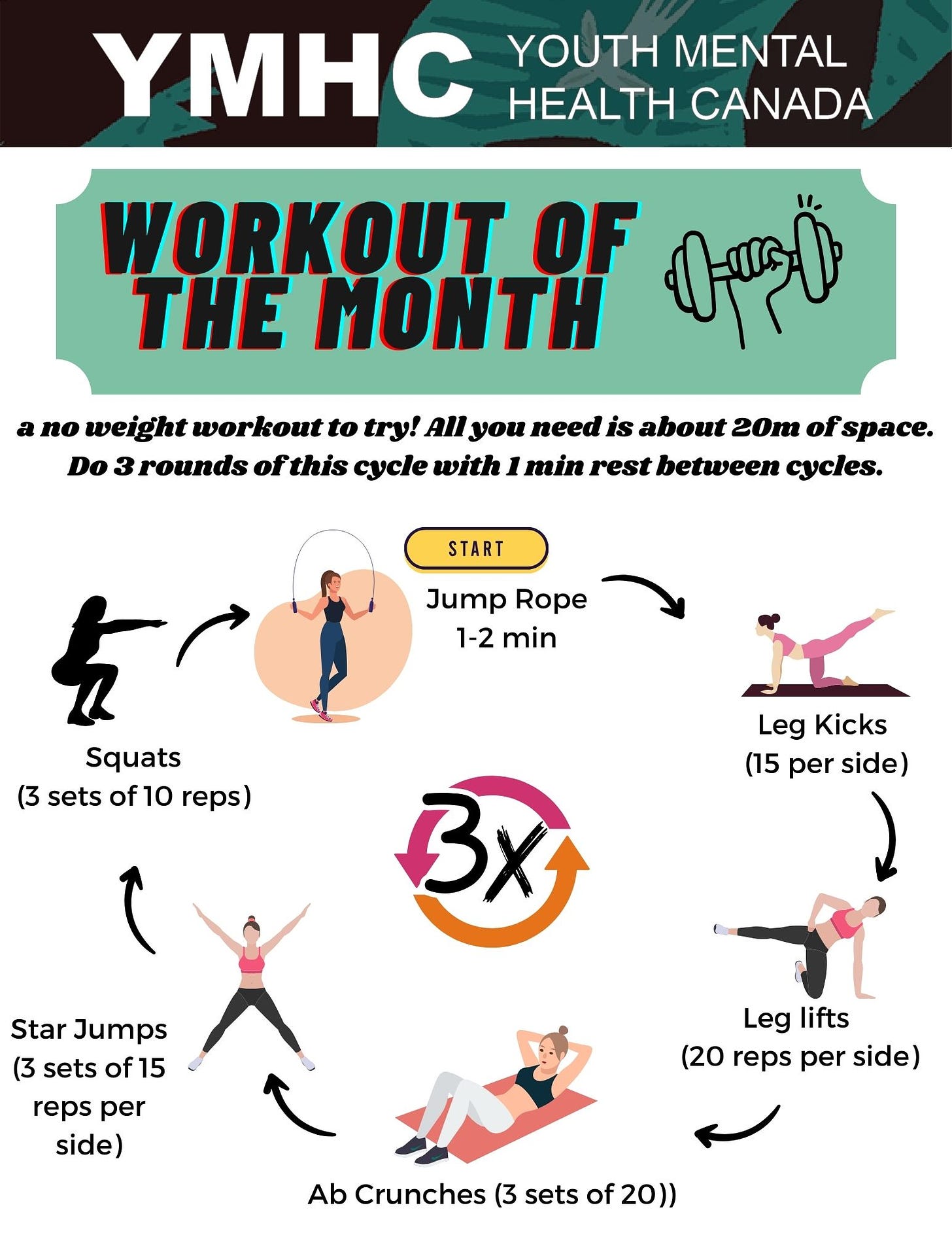 Workout of the Month Here's a no-weight workout for you to try! All you need is about 20m of space. Do 3 rounds of this cycle with 1 min rest between cycles.  Jump Rope: 1-2 min Leg Kicks: 15 per side Leg Lifts: 20 reps per side Ab Crunches: 3 sets of 20 Star Jumps: 3 sets of 15 reps per side Squats: 3 sets of 10 reps