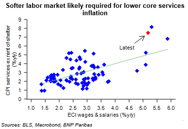 relates to The Inflation Boogeyman Now Hides in Services