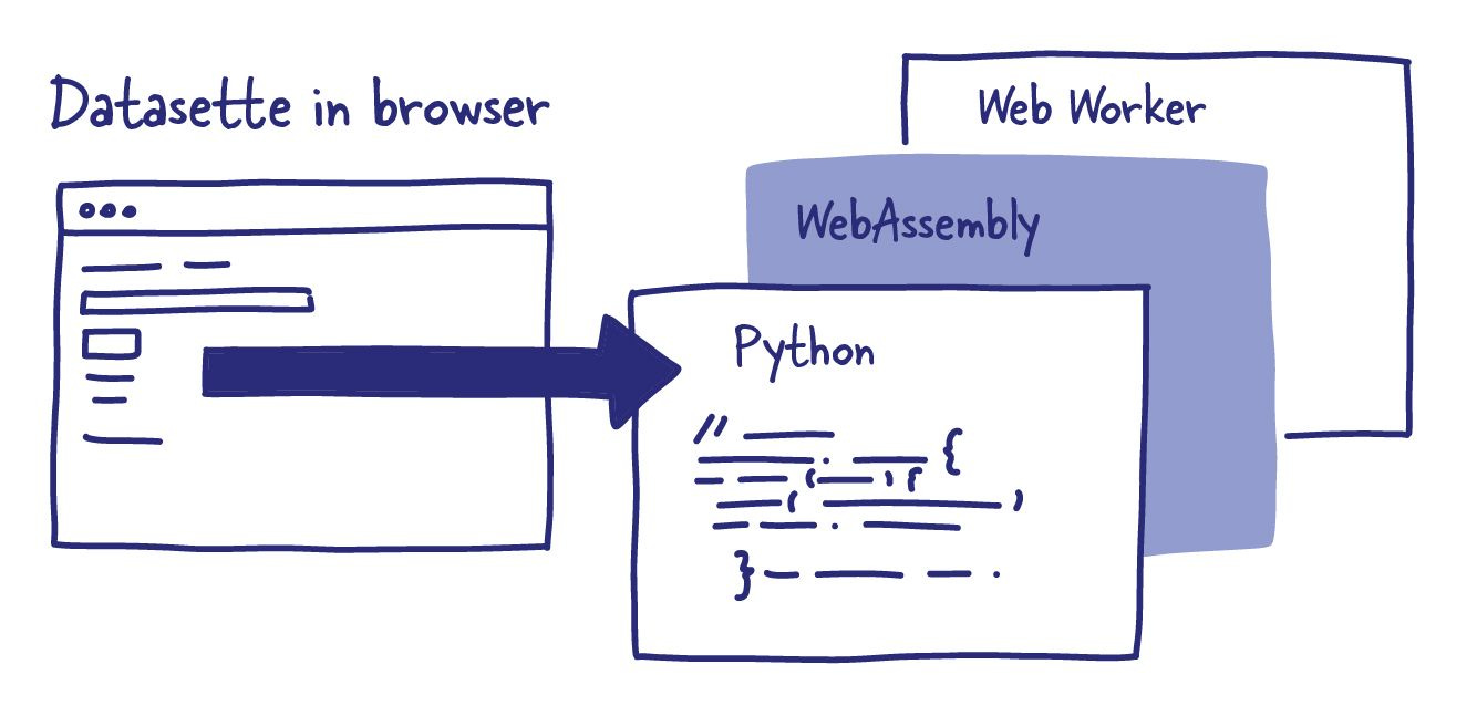 WebAssembly and Python web workers