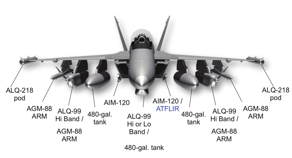 r/WarplanePorn - Boeing EA-18G Growler typical loadout [1920x1080]
