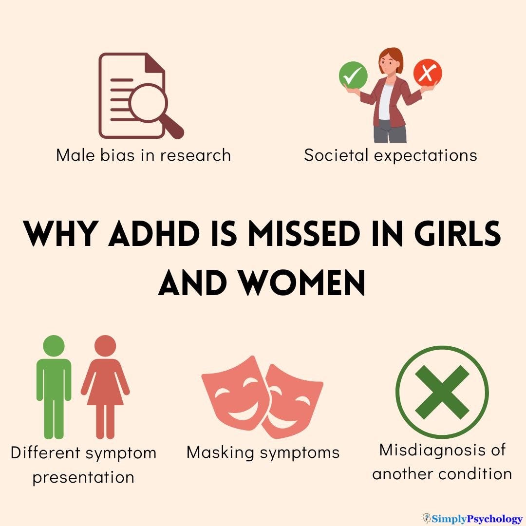 What Does ADHD Look Like in Women & Girls?