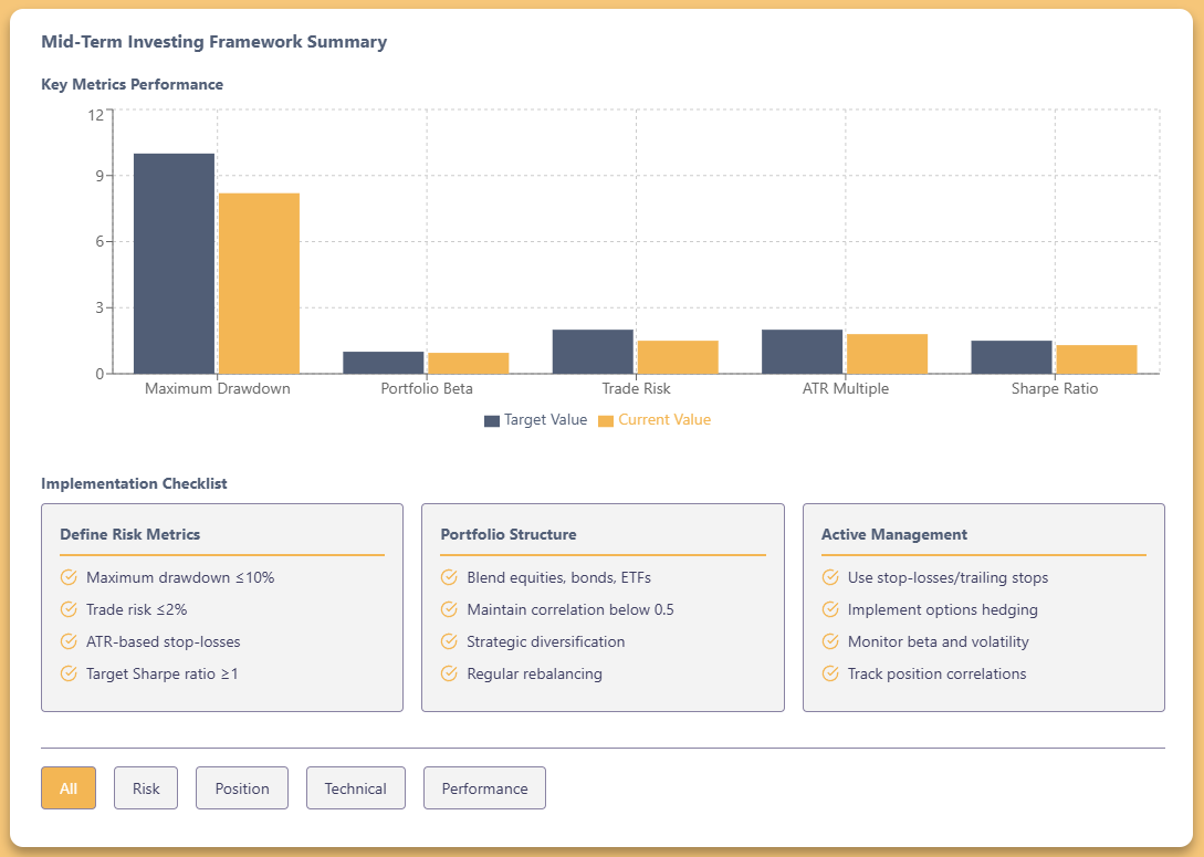 Active Monitoring and Adjustments