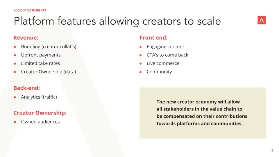 Infographic displaying platform features allowing creators to scale including revenue, front end, back-end and creator ownership 