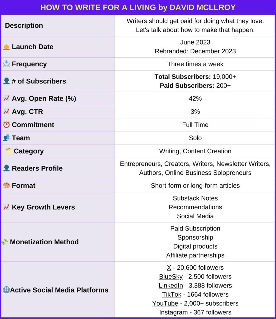 David_Mcllroy_How_to_Write_for_a_Living_Newsletter_Identity_Card