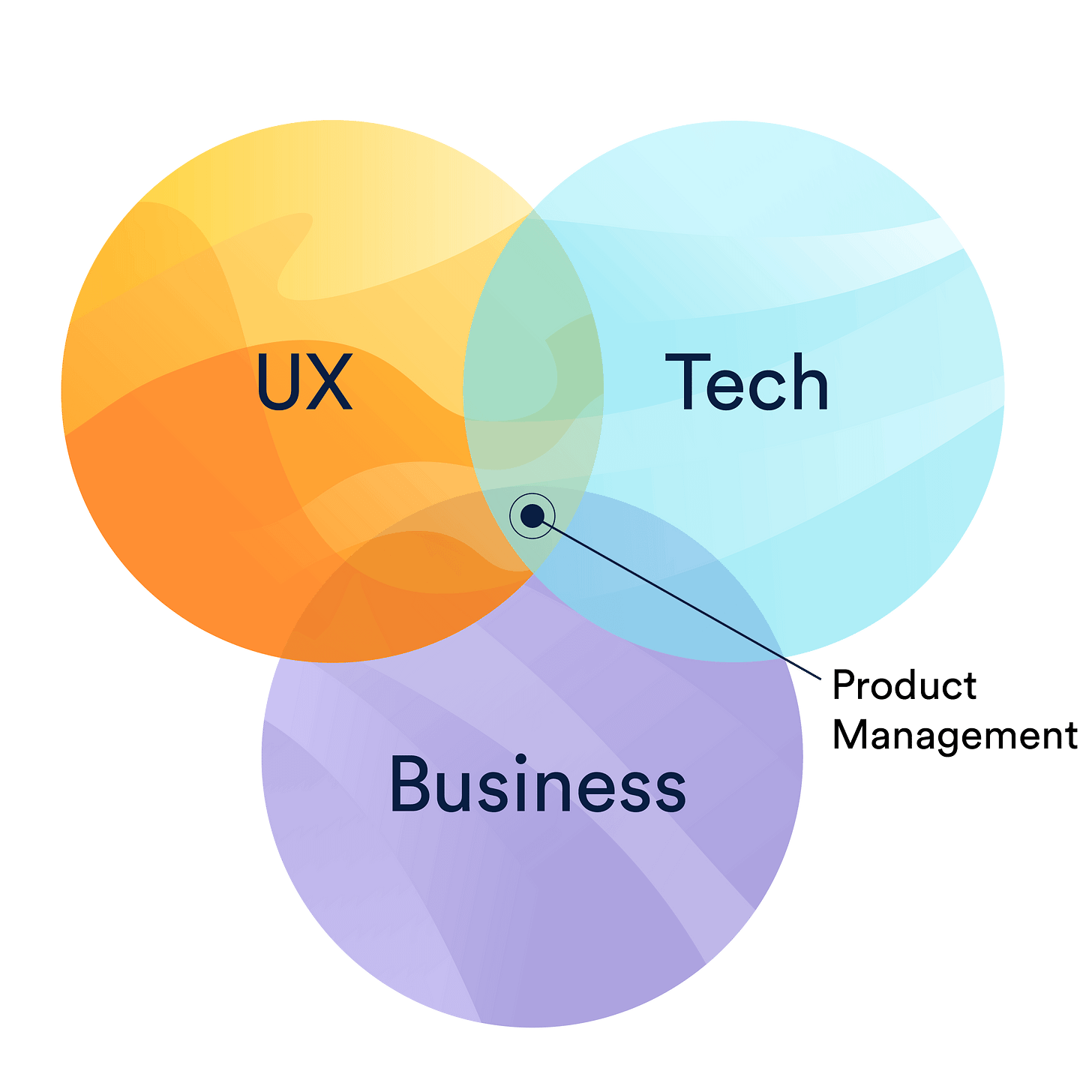 What is product management? | Atlassian Agile Coach