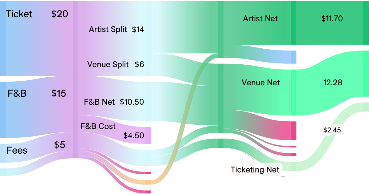 concert ticket breakdown