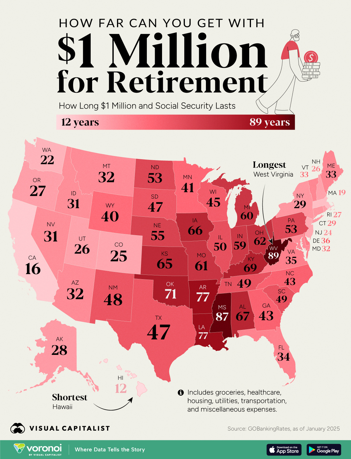 This graphic illustrates how long $1 million for retirement, combined with Social Security benefits, would last in each U.S. state.