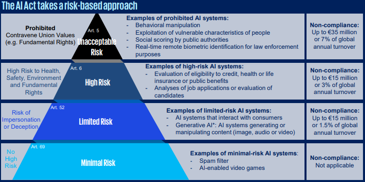 Picture credit @ KPMG AdvisoryN.V.