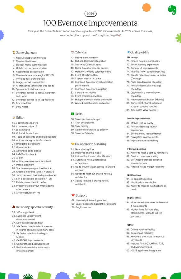 Evernote's 100 improvements in 2024