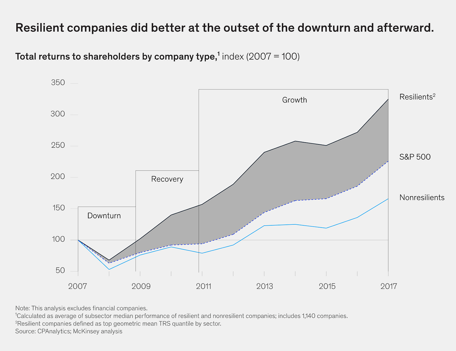 A simple example from McKinsey. Note how the segmentation by Downturn, Recovery, and Growth is critical to the story this visual tells you