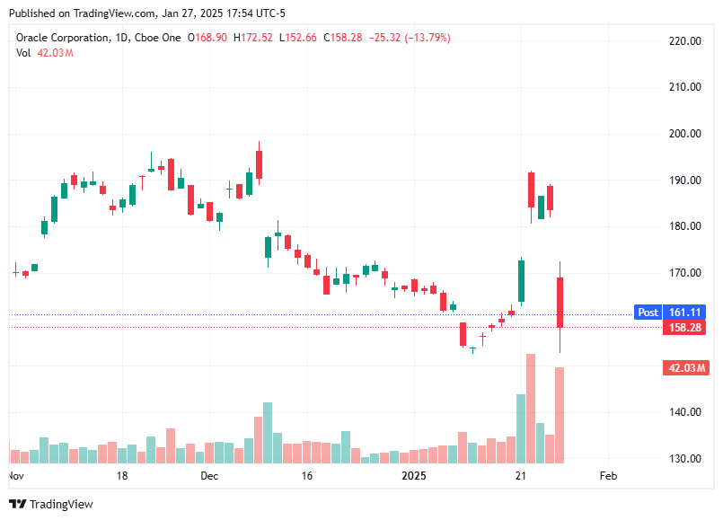 TradingView chart
