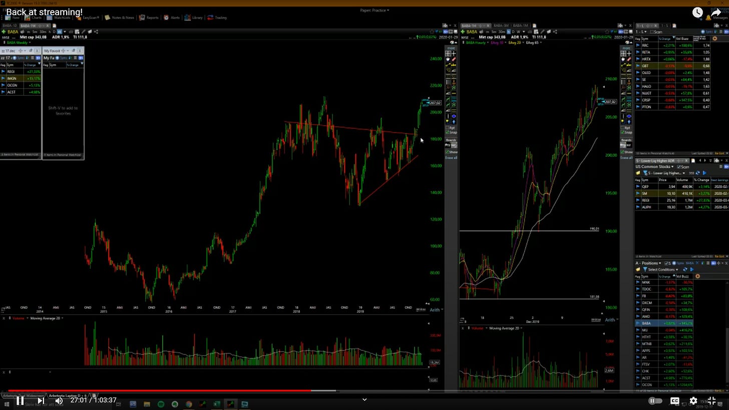 $BABA - Daily/1Minute Chart