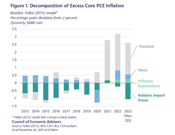 core PCE inflation