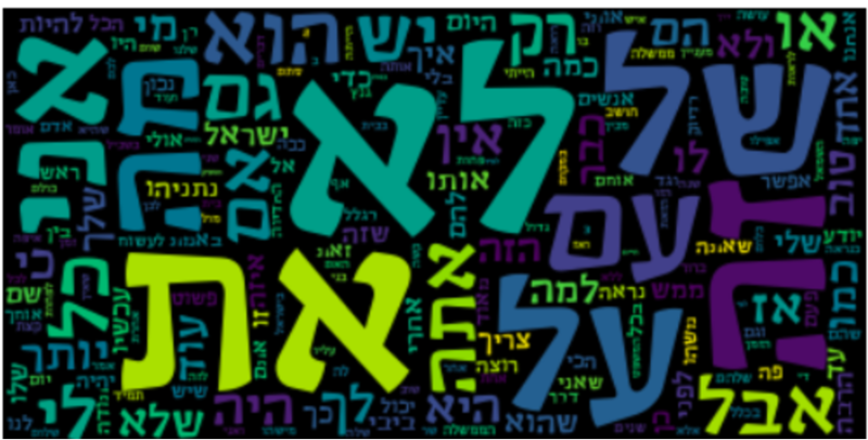 File:Hebrew stop words word cloud.png