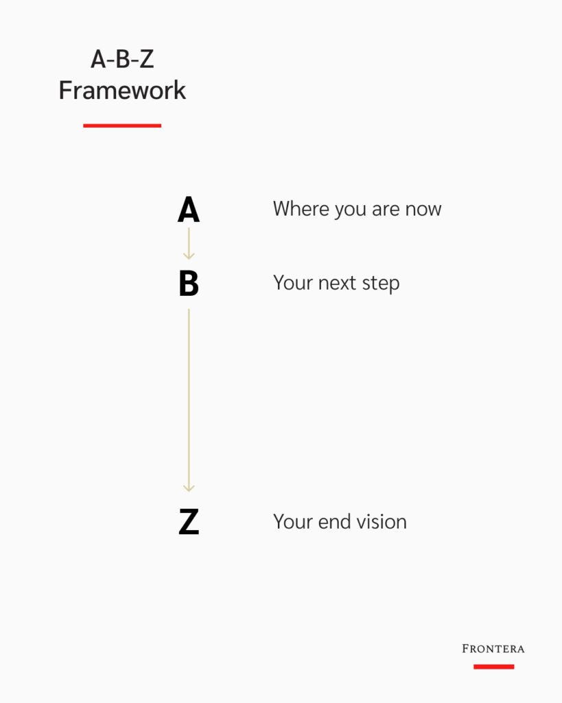 A-B-Z Framework: The Right Way to Start - Frontera