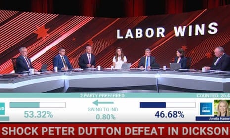 Andrew Bolt says it was the voters who were wrong as Sky News commentators  grieve Dutton election loss | Amanda Meade | The Guardian
