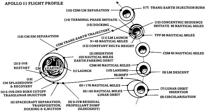 Fig. 15e