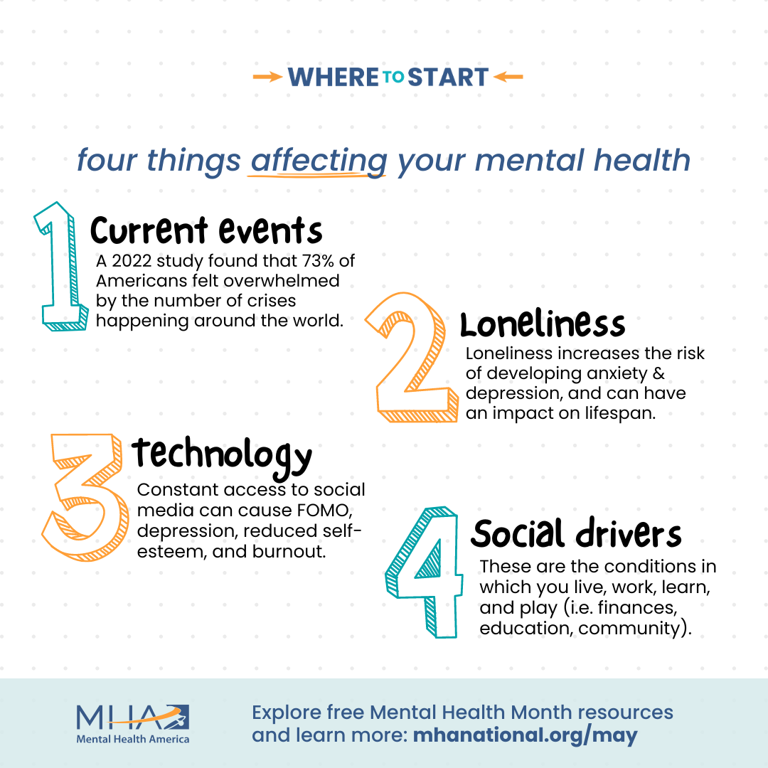 Mental Health America 2024