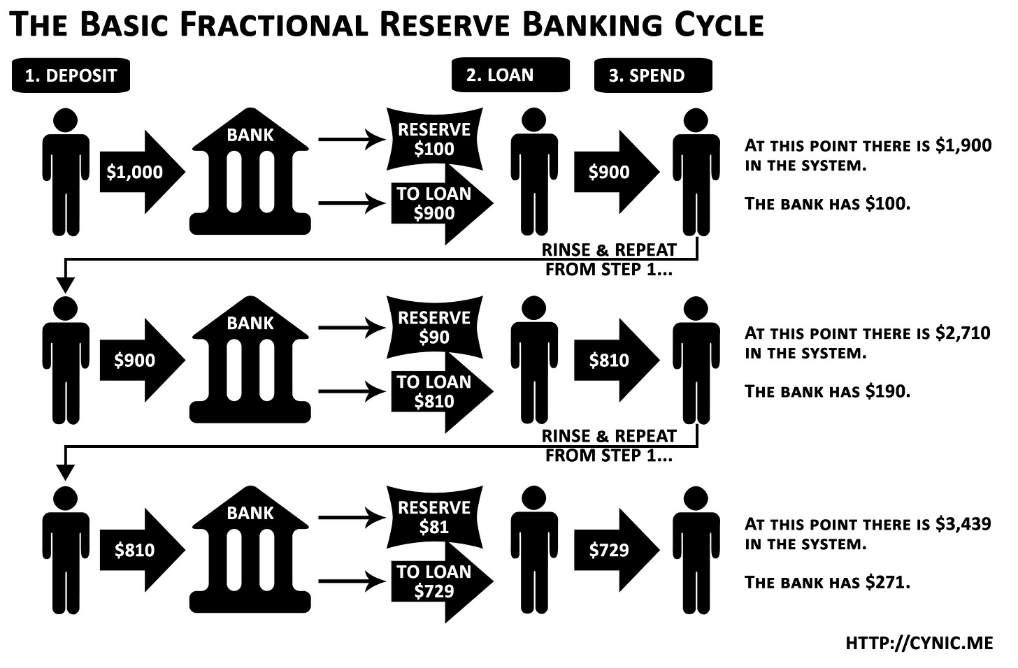 Fractional Reserve Banking. An Attempt at Demystifying. – AltExploit