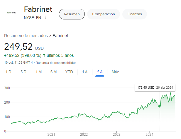 Cotización Fabrinet.