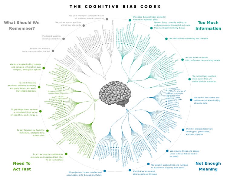 Datei:Cognitive bias codex en.svg – Wikipedia