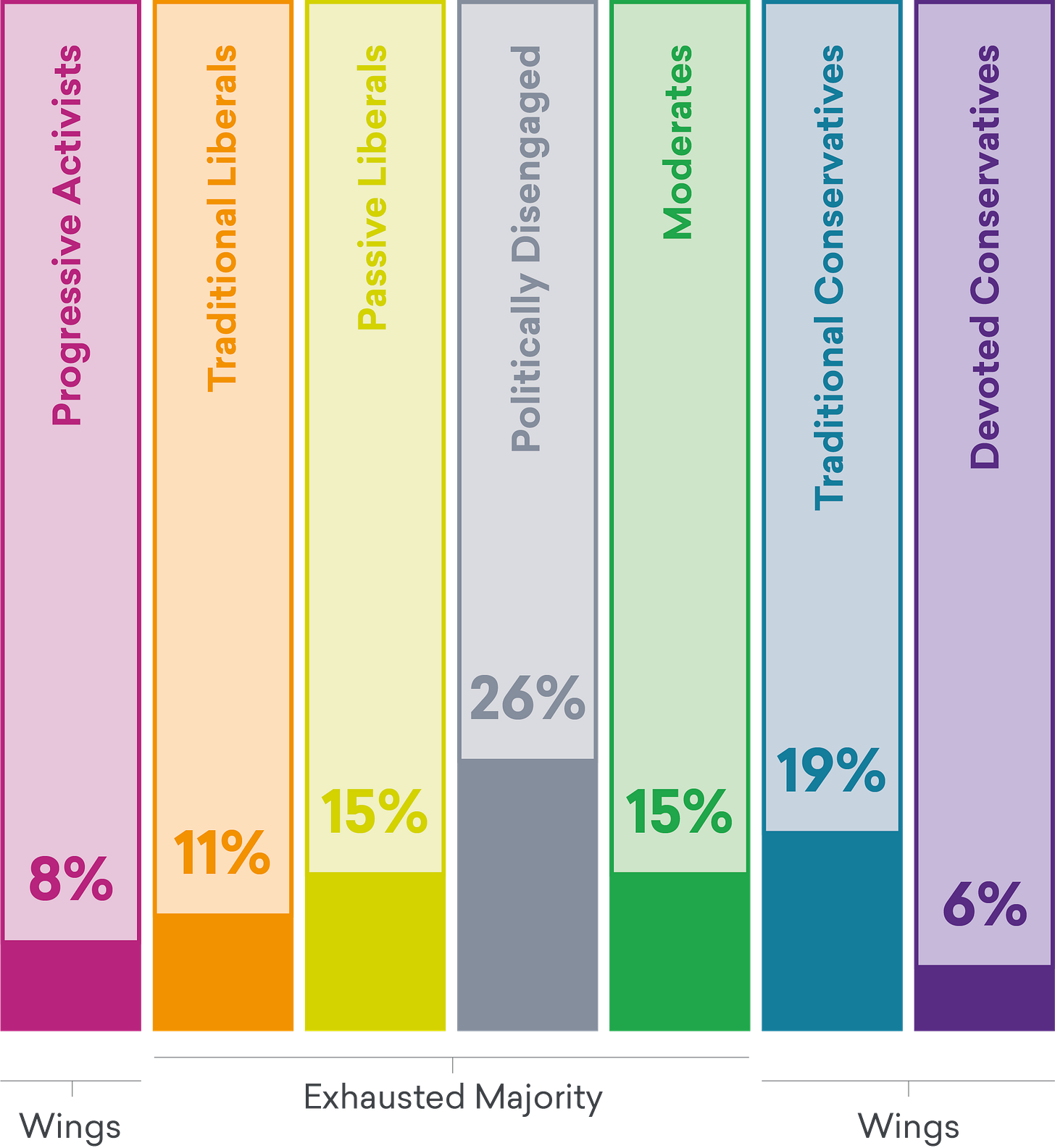 A colorful bar chart with text

AI-generated content may be incorrect.