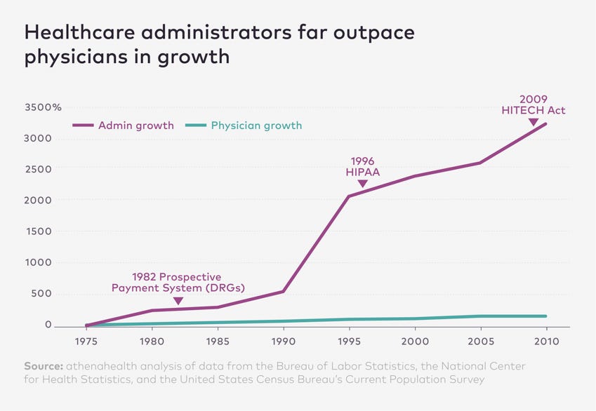 Number of healthcare administrators is rising