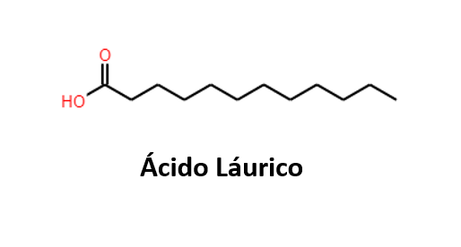 ácido laúrico para entrar en cetosis