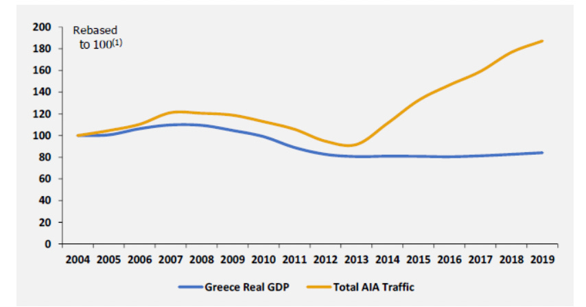 AIA_Traffic_vs_GDP.png