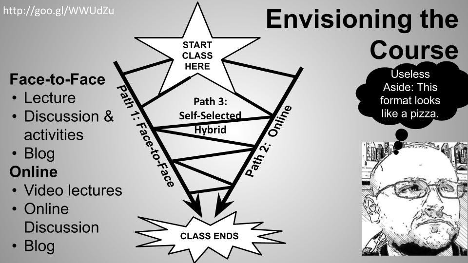 A slide from the deck that has a photo of Lance and a map of when a course starts and when it finishes with 3 paths: face to face, online, and self-selected hybrid.  It also highlights the activities that are done by the face-to-face group:  lecture, discussion & activities and blog.  Additionally, the online activities are listed:  video lectures, discussion, and blog.  