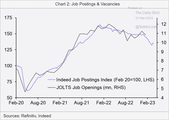 Chart, line chart

Description automatically generated