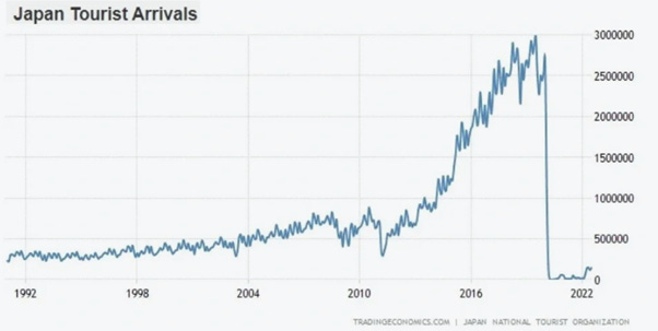 Graph 09.22