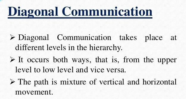 Diagonal Communication – india free notes.com