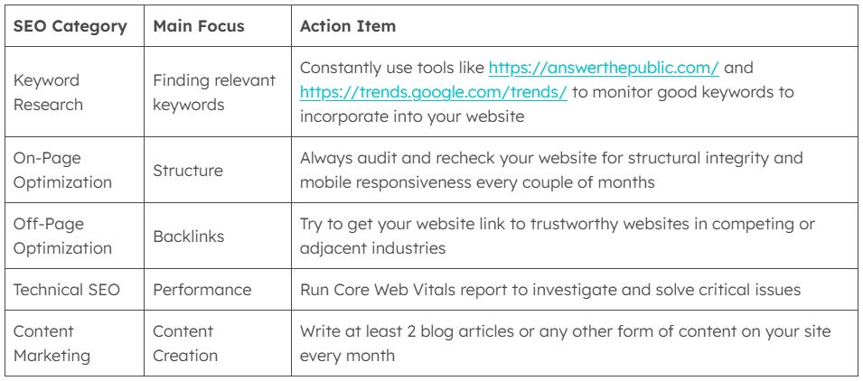 SEO Bingo Board