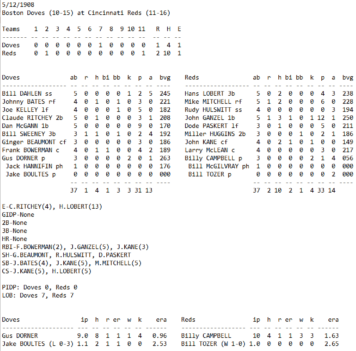 Skeetersoft NPIII Boxscore