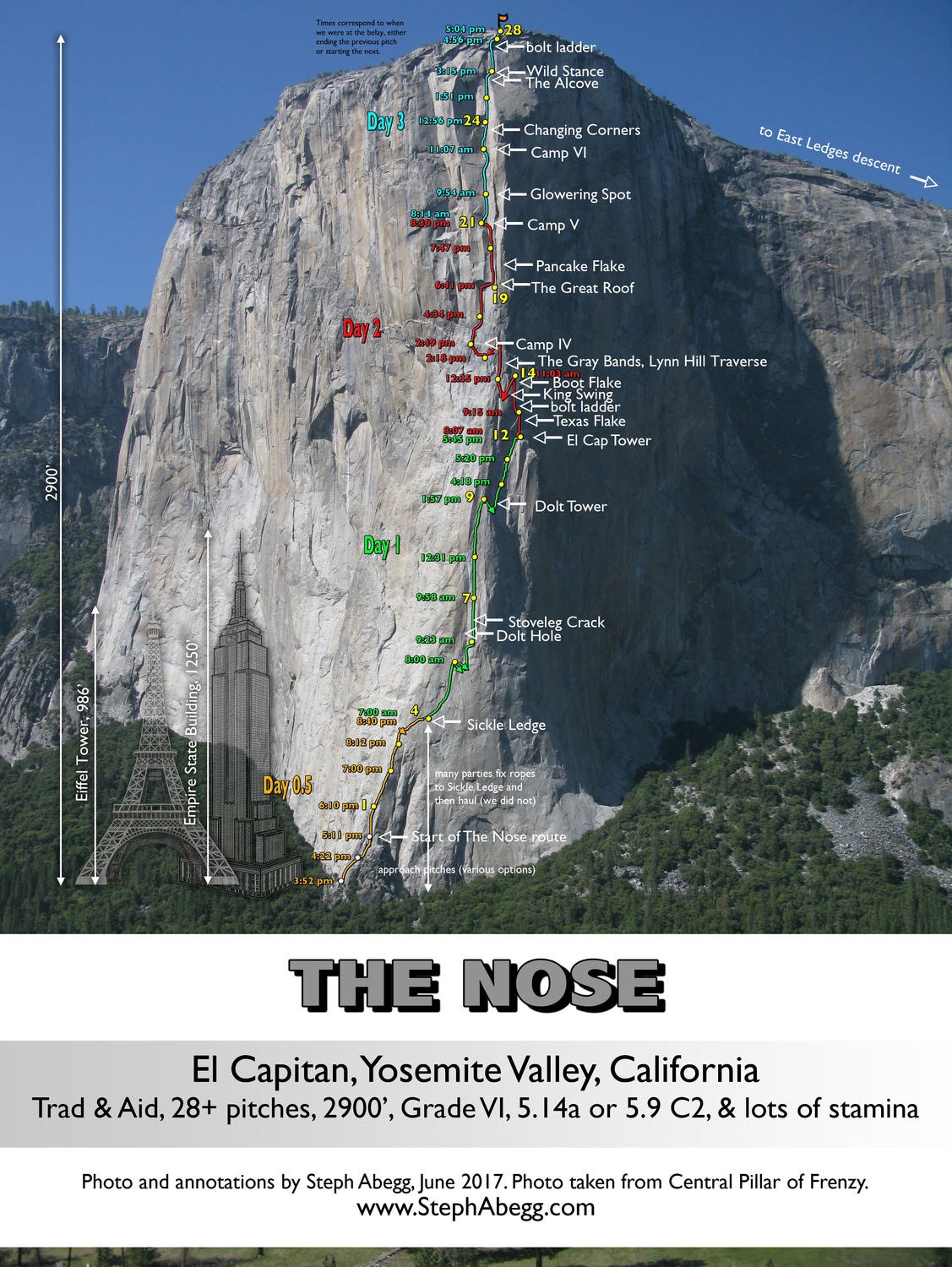 Diagram of The Nose in Yosemite. The Nose is on El Capitan: the biggest granite monolith in the world.