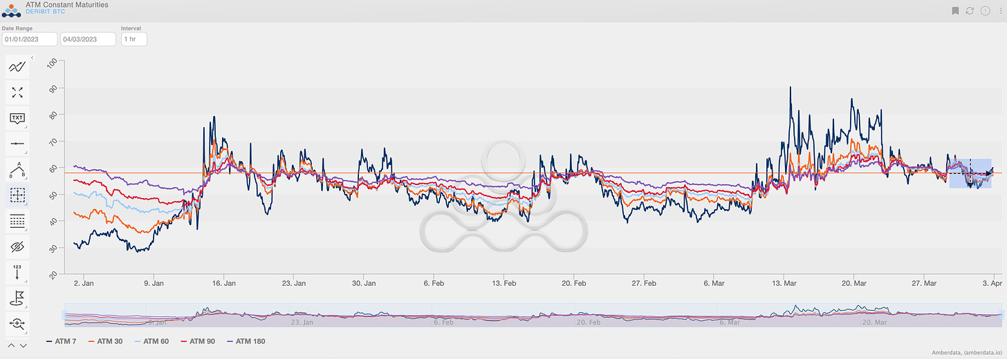 amberdata derivatives Deribit BTC Term structure ATM constant maturities