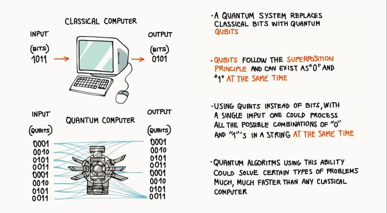 Diferencias ordenadores cuánticos vs clásicos