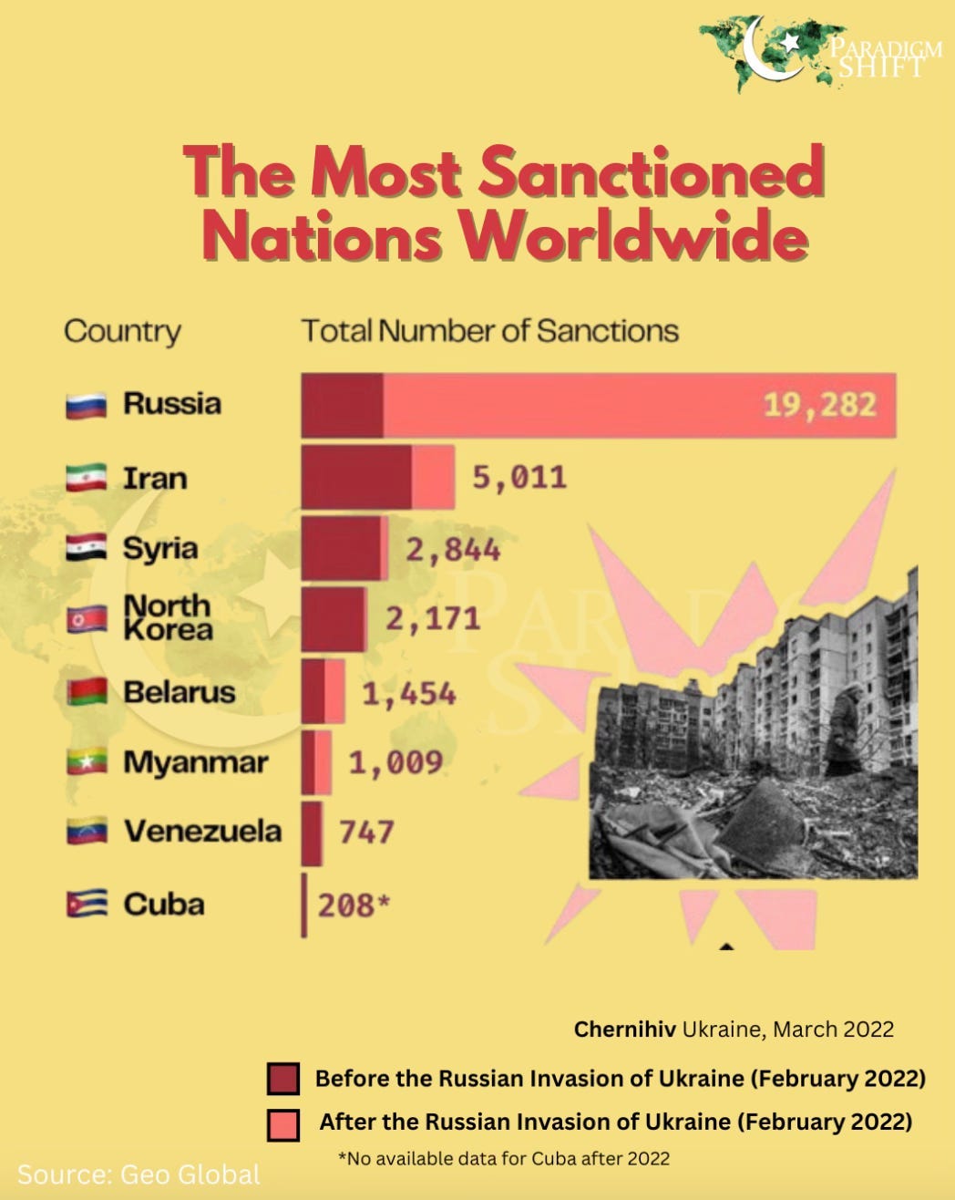 A graph of the most sanctioned nations worldwide

Description automatically generated