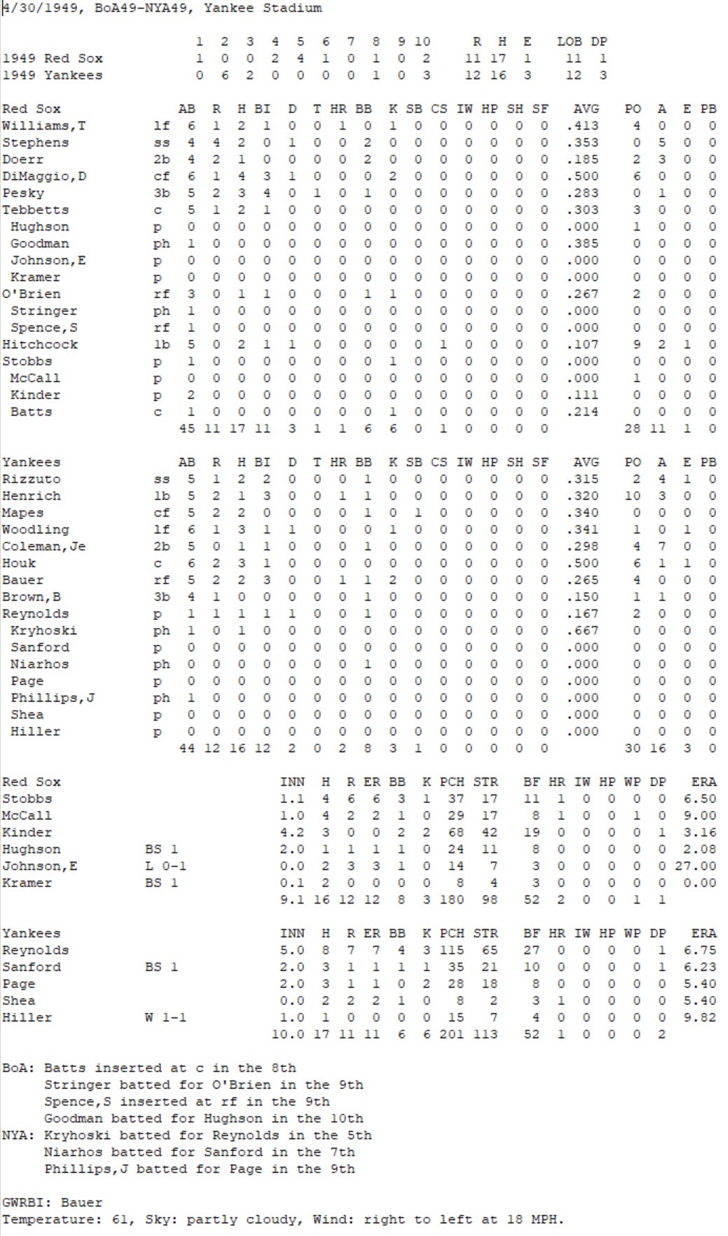 Diamond Mind Baseball Boxscore