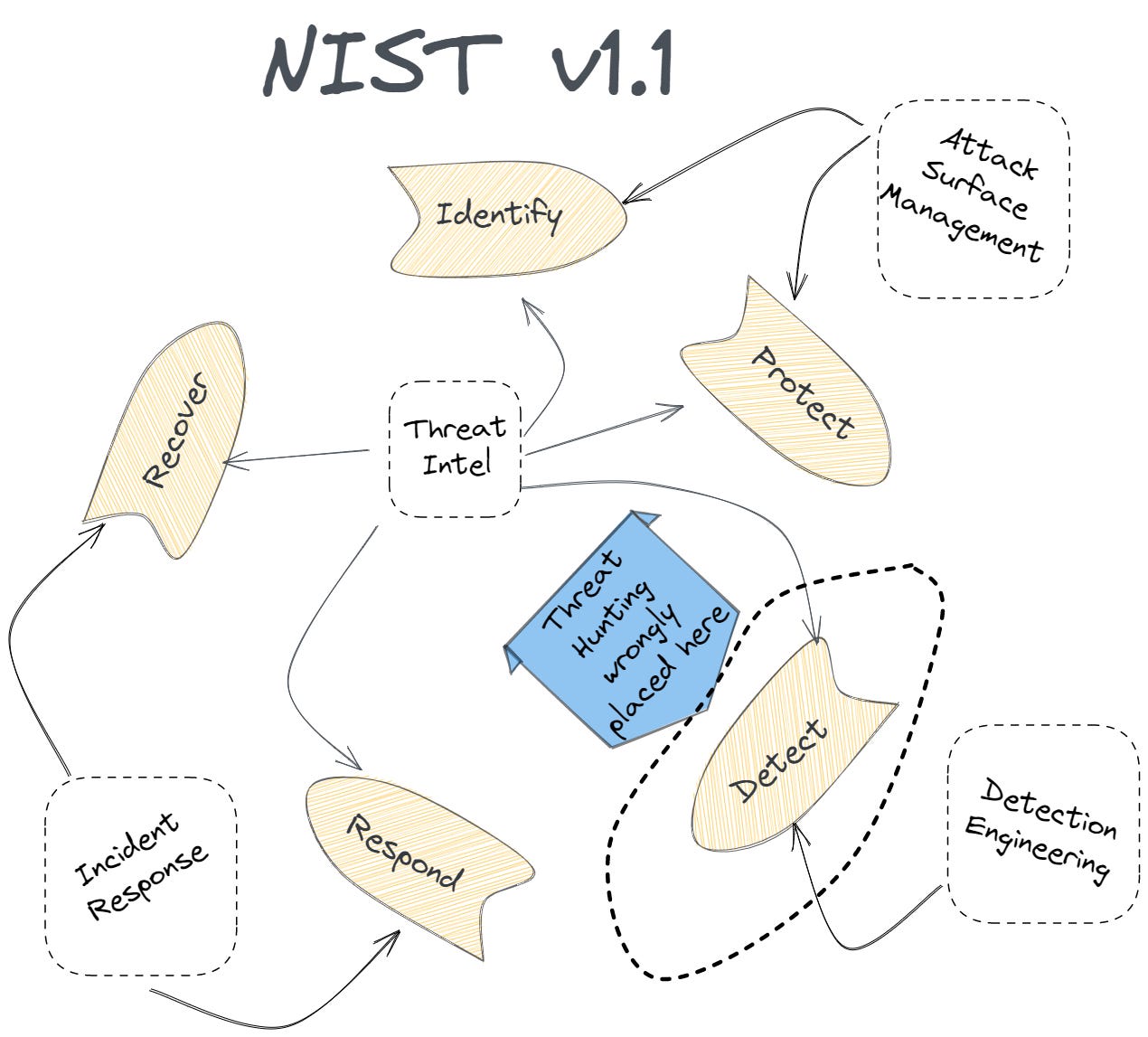 The Threat Hunting Shift. Part 1: The Way of the Intercepting Fist I