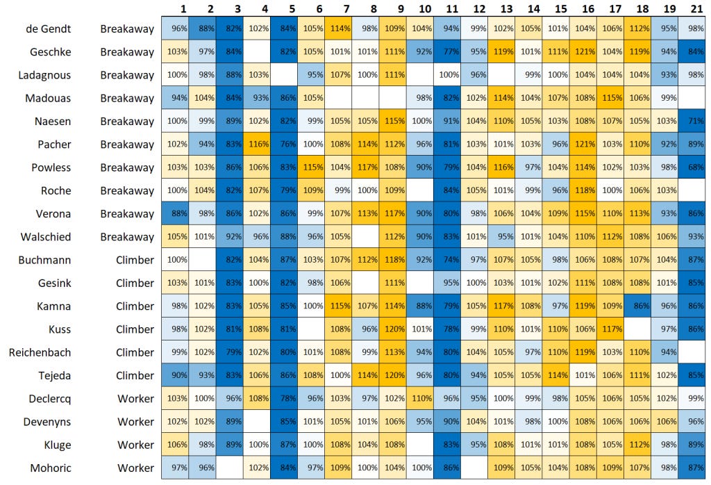 tour de france rider power output