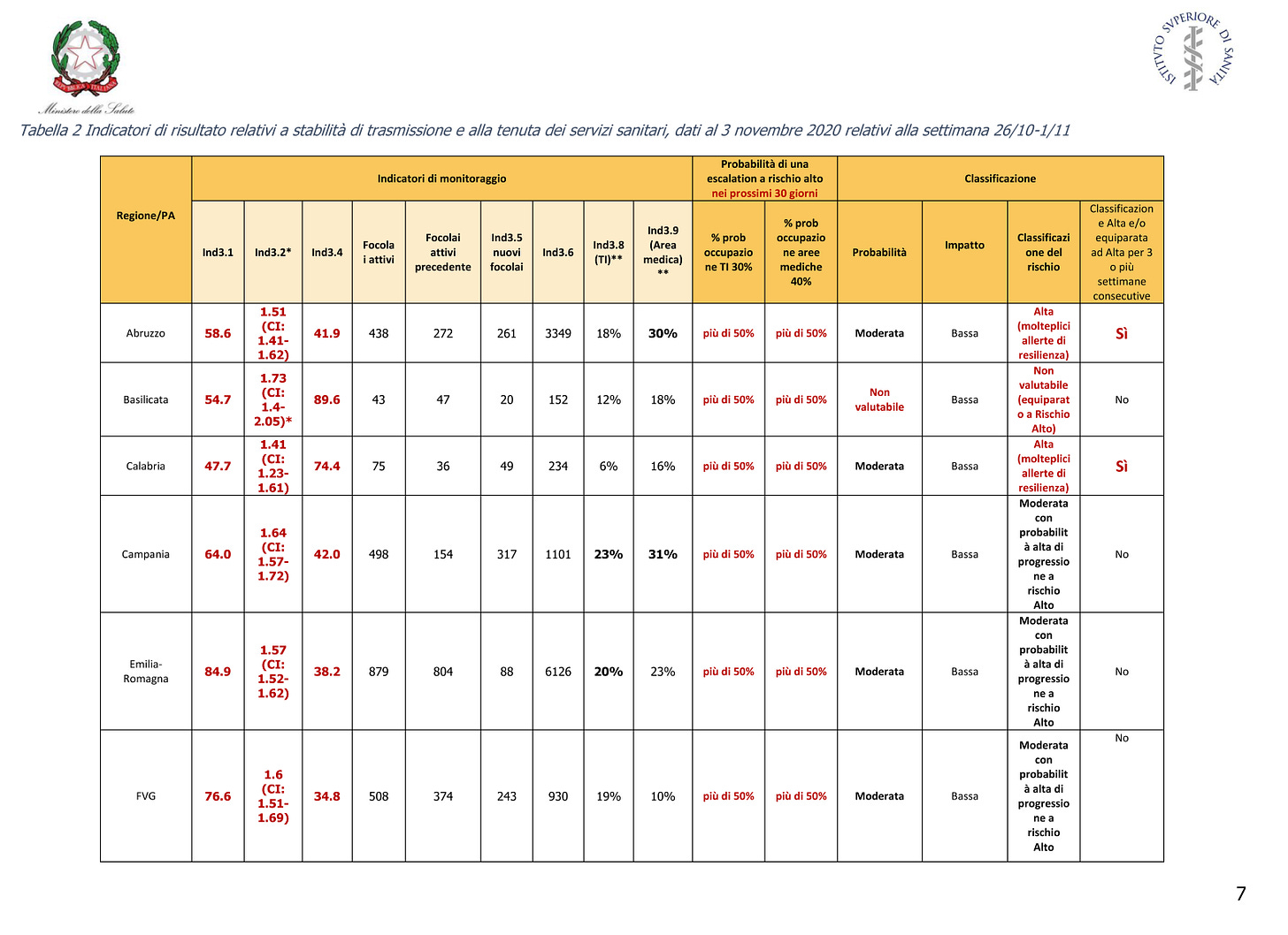 cambiamento della domanda di energia per fonti