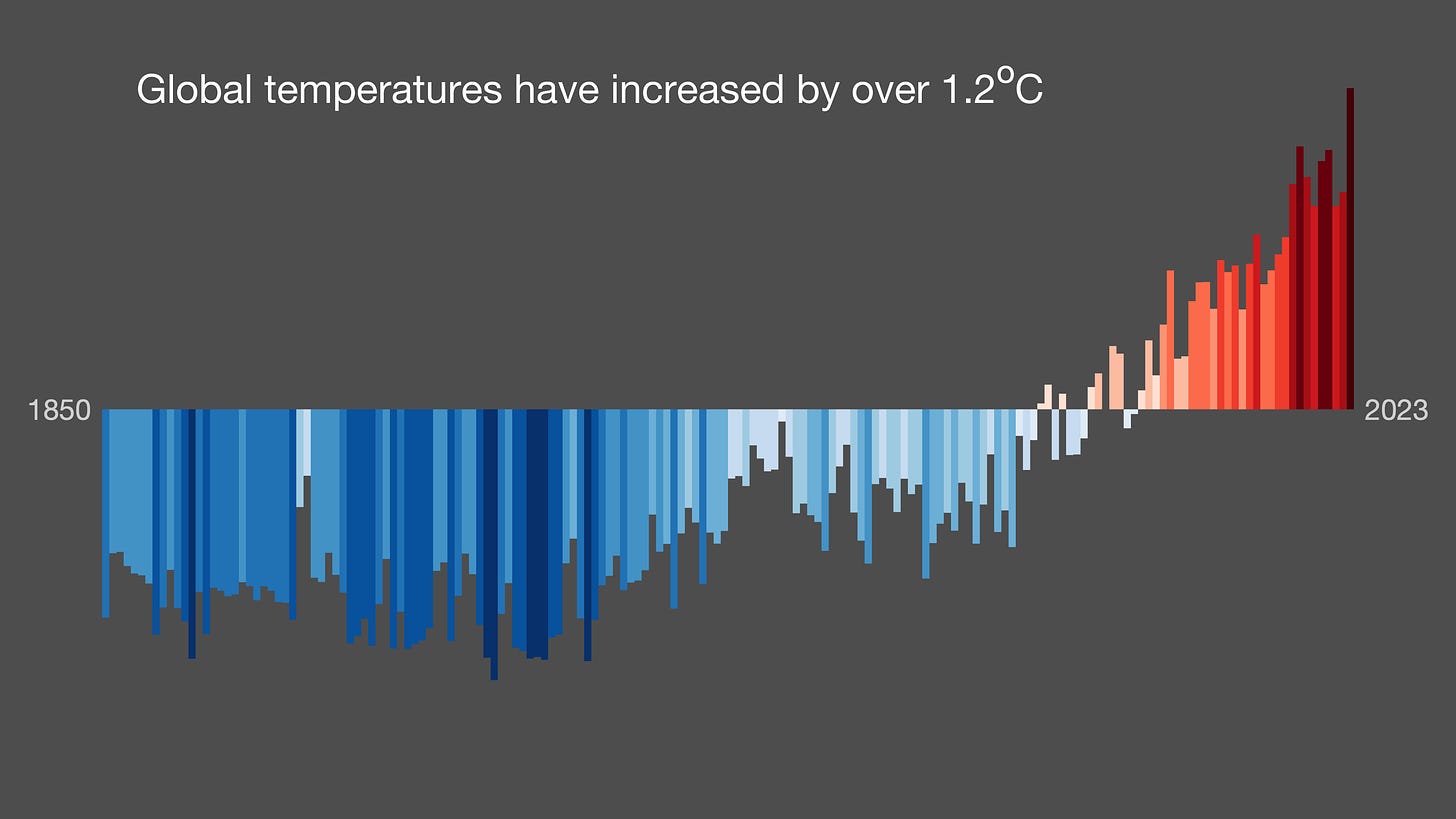 warming strip image for GLOBE